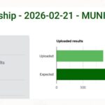 Football Icon Ronaldo Achieves 500 Goals After 30